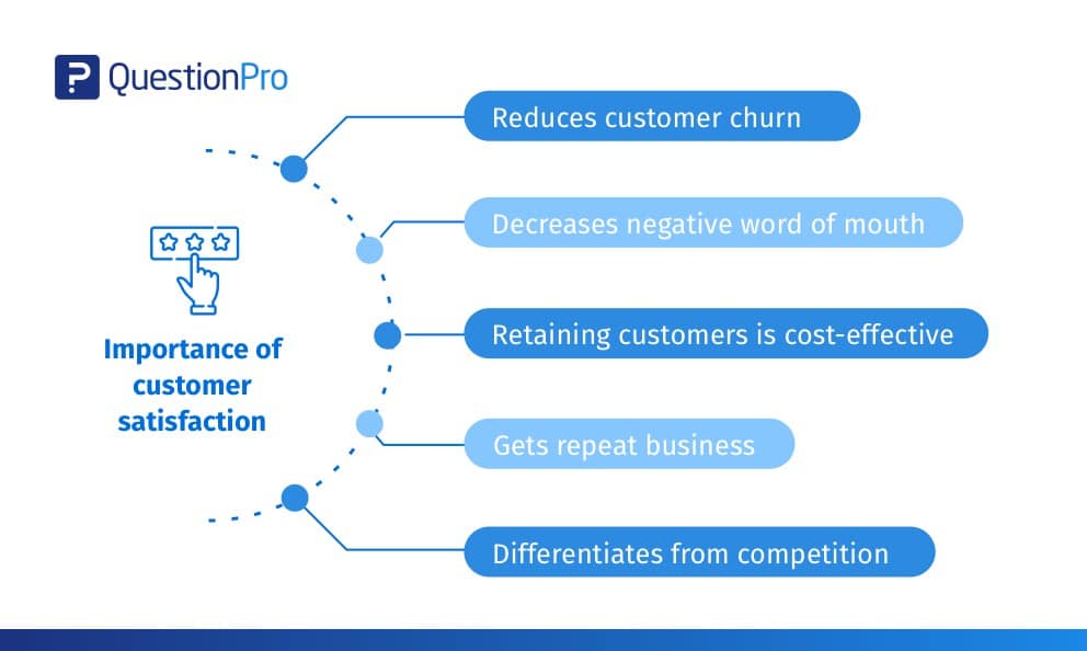 Limitations Of Customer Satisfaction The Marketing Study Guide 