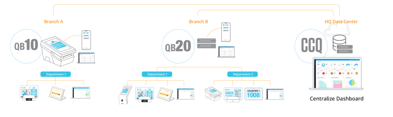Centralized System Management Solution Queue Management Systems - Download Premium Sunset Photo | Mobile