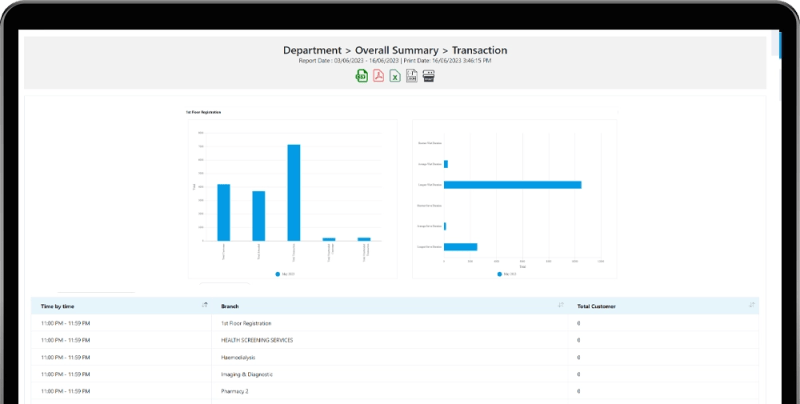 Qms System For In Store Pickup Queuebee - Best Minimal Photos in Full HD