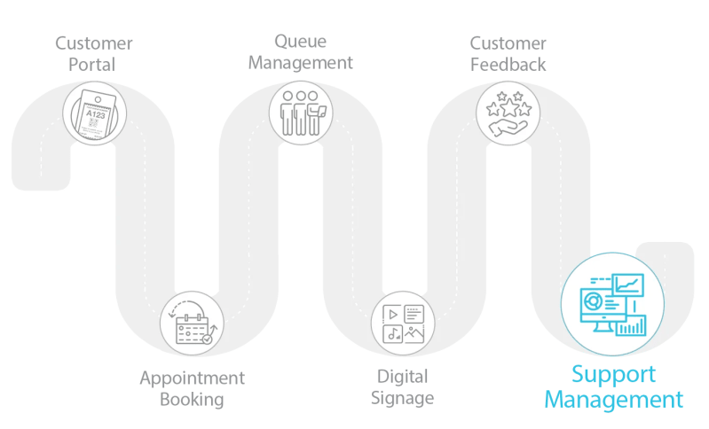Support Case Management System Performedapp - Professional High Resolution Minimal Arts | Free Download