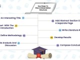 Guide To Planning Your Dissertation Structure Seamlessly