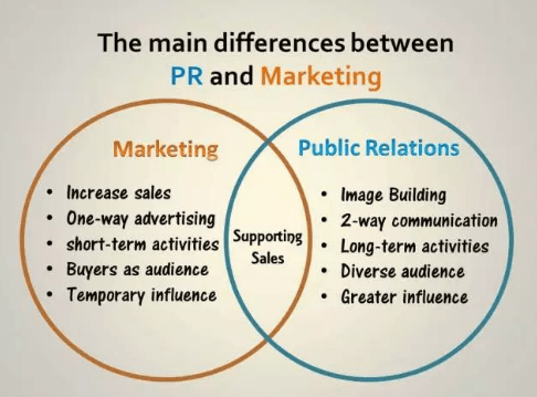 main differences