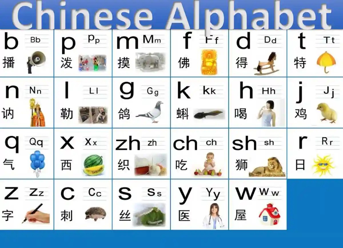 How many letters in the chinese alphabet?