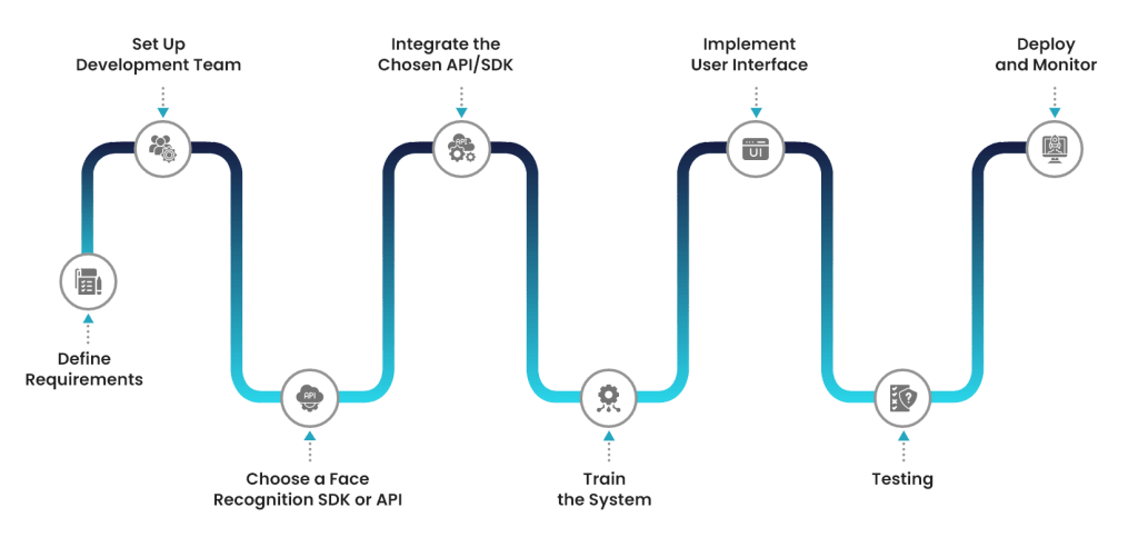 Step-by-Step Guide to Develop A Mobile App With Face Recognition