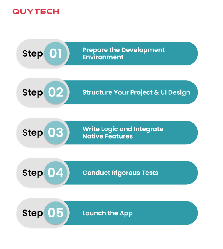 steps-to-building-a-react-native-app