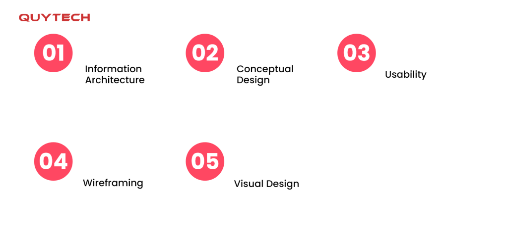 ui-ux-design-components-that-require-attention-during-ios-app