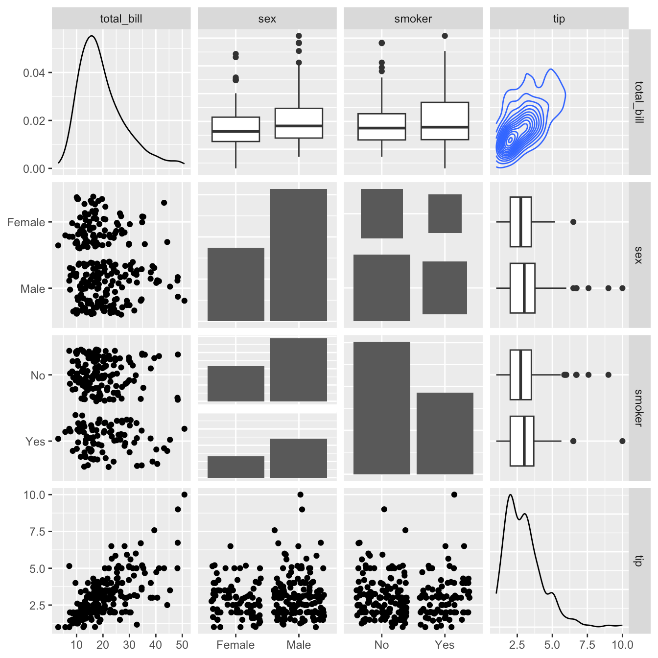 Each aesthetic has a type, identified by a suffix or compound identifier. Correlation matrix with ggally â the R Graph Gallery