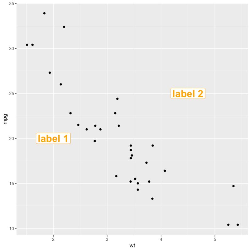 R Only Showing Significant P Values And Annotations In Ggplot2 Using - Mobile Space Designs for Desktop