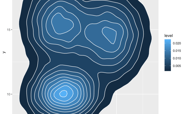 2d Density Plot With Ggplot2 – The R Graph Gallery