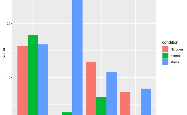 Ggplot2 Stacked And Grouped Bar Chart With Ggplot In R Stack Overflow ...