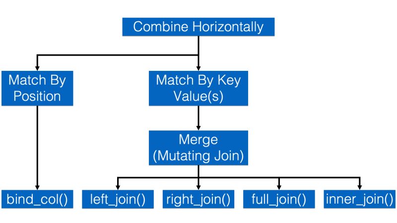 31 Working With Multiple Data Frames R 4 Epidemiology - Best Minimal Wallpapers in HD