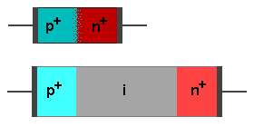 Radar Basics