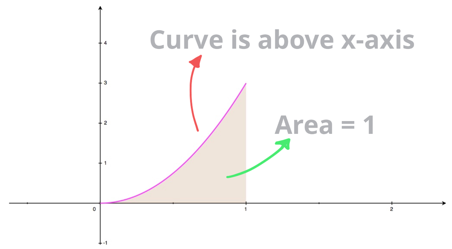 Probability Density Functions An Overview Sciencedirect Topics The matrix formation of the CCD measurements can be written as 10 I n m k f m k n k t m k n H f n m where H is the total transfer function.