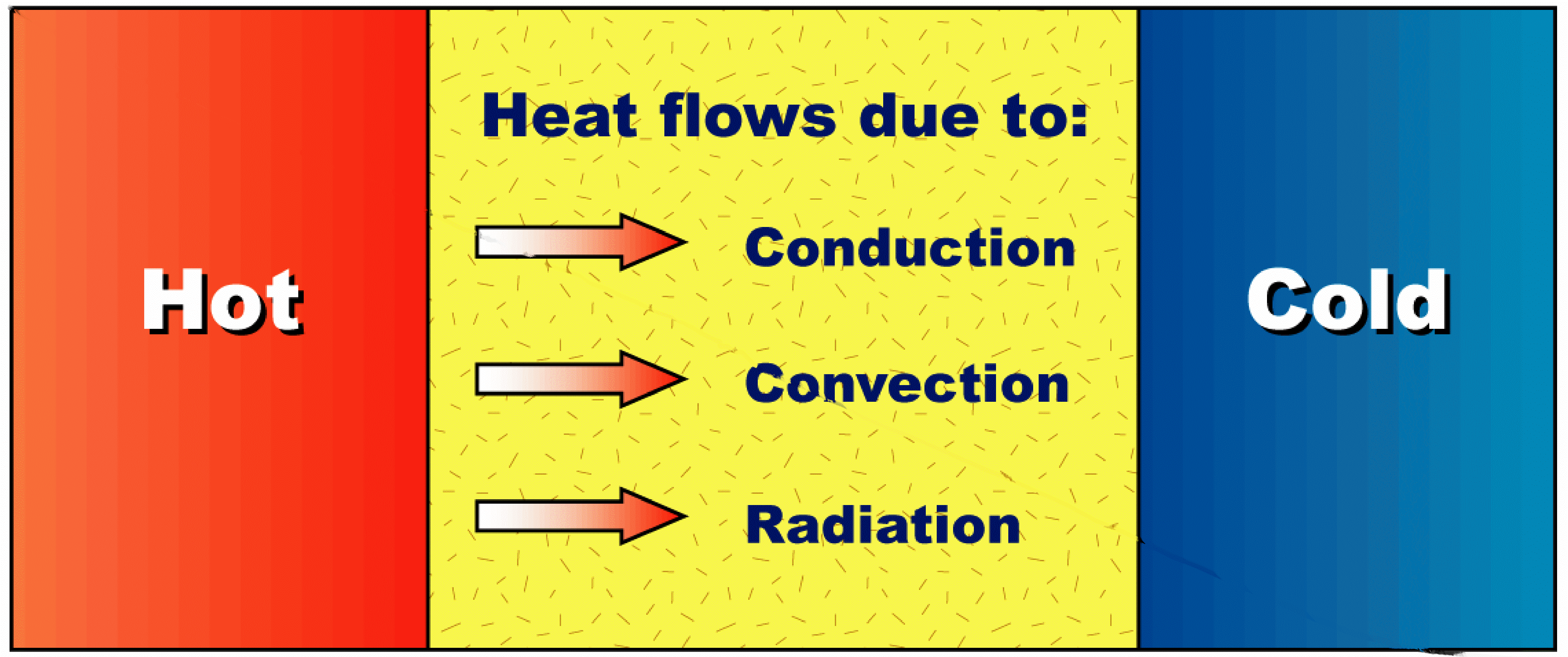 Physics For Kids Conductors And Insulators Radix Tree