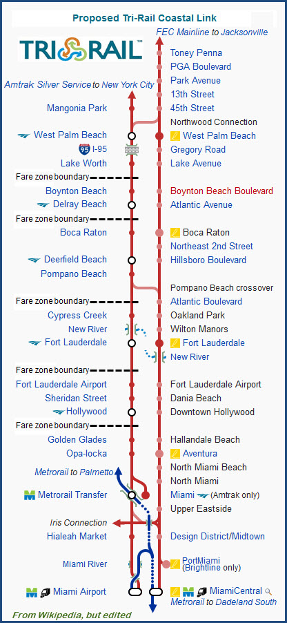 Miami Trirail Map.