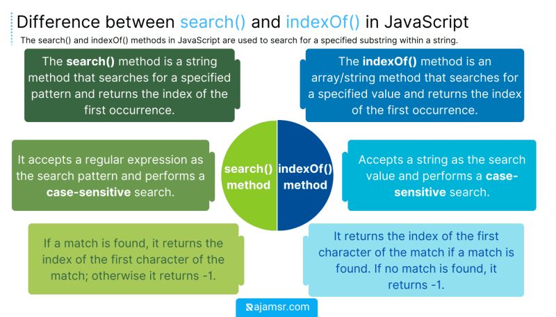 Javascript How To Use Index Js Instead Of Index Ios Js Index - Abstract Photo Collection - 8K Quality