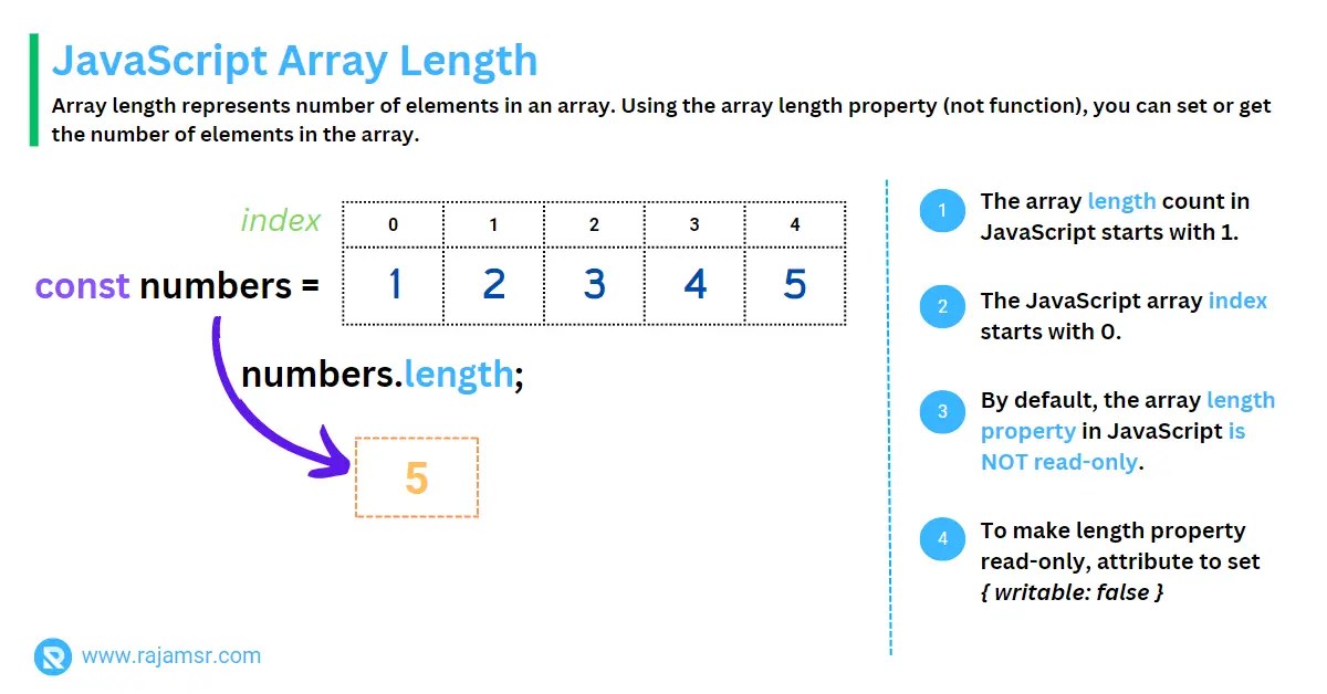 javascript change array length JavaScript Array Length