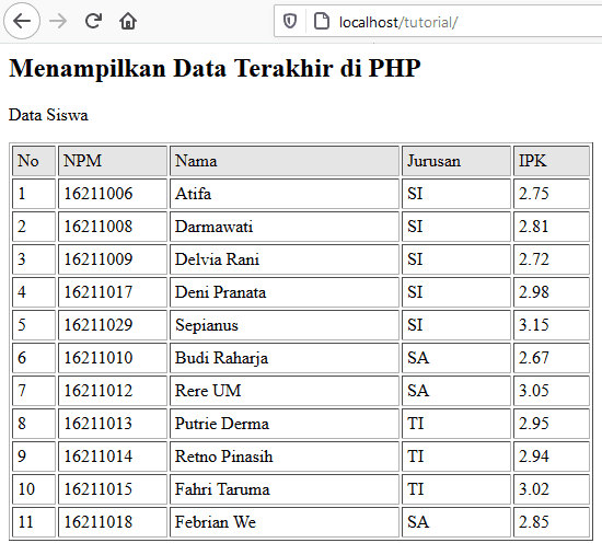 Karena kita akan mencoba membuat crud data mahasiswa sebagai contoh. Script Php Menampilkan Data Terakhir Tutorial