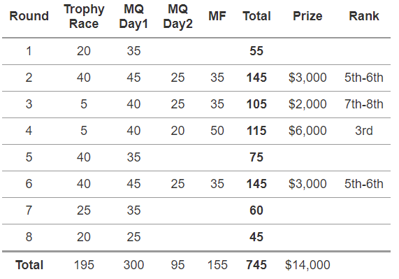 Team queso · spain tbd tq rubem. ãã¯ã©ã­ã¯ãªã¼ã°ã'ä¸çä¸æ±ºå®æ¦ã¸ã®åºå ´