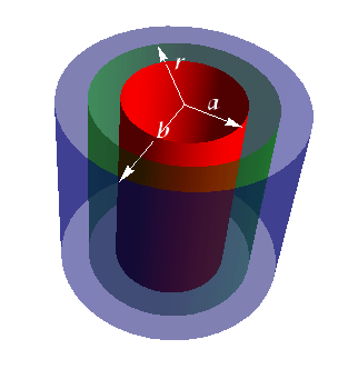 Capacitance Induction And Inductance