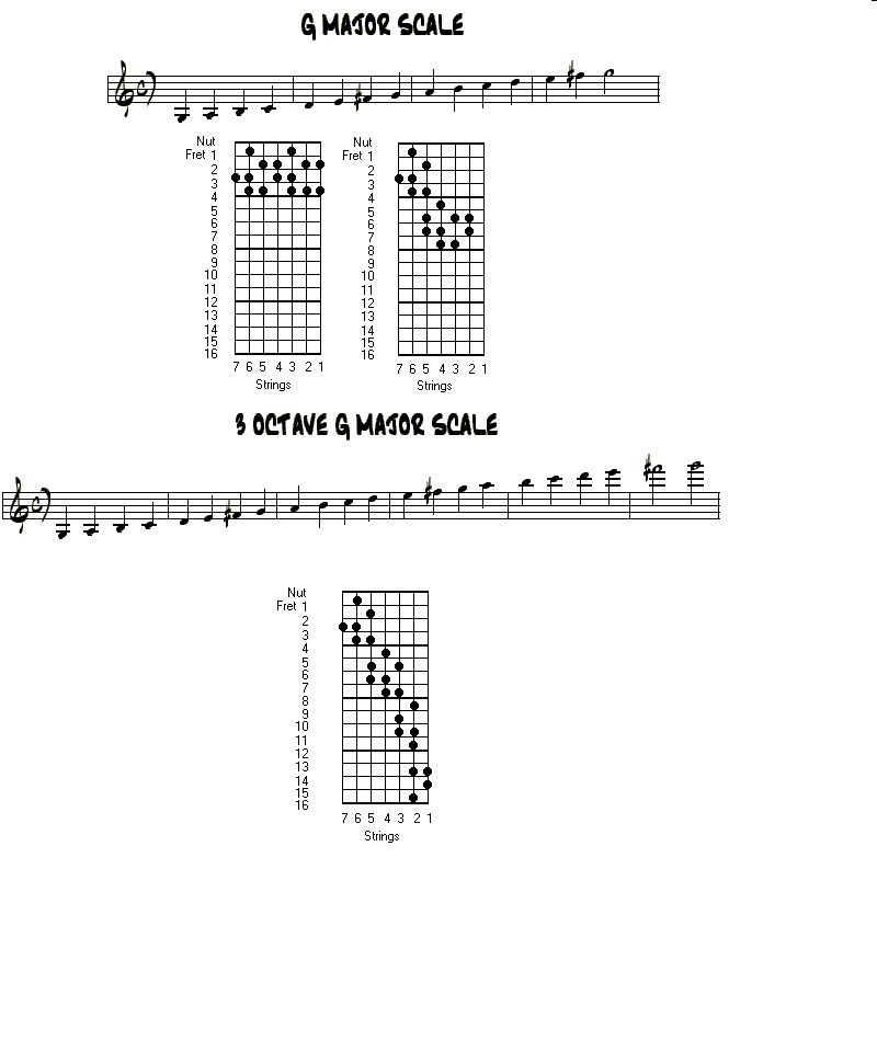 Grand Master Scales Pdf - Premium Mountain Pattern Gallery - Retina