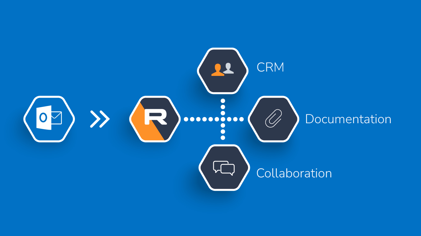 Outlook Integration Rambase Cloud Erp Extensions - Full HD Colorful Textures for Desktop