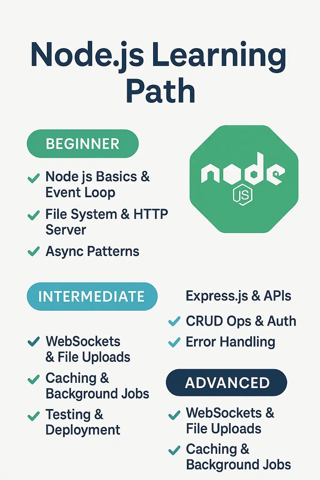nodejs learning