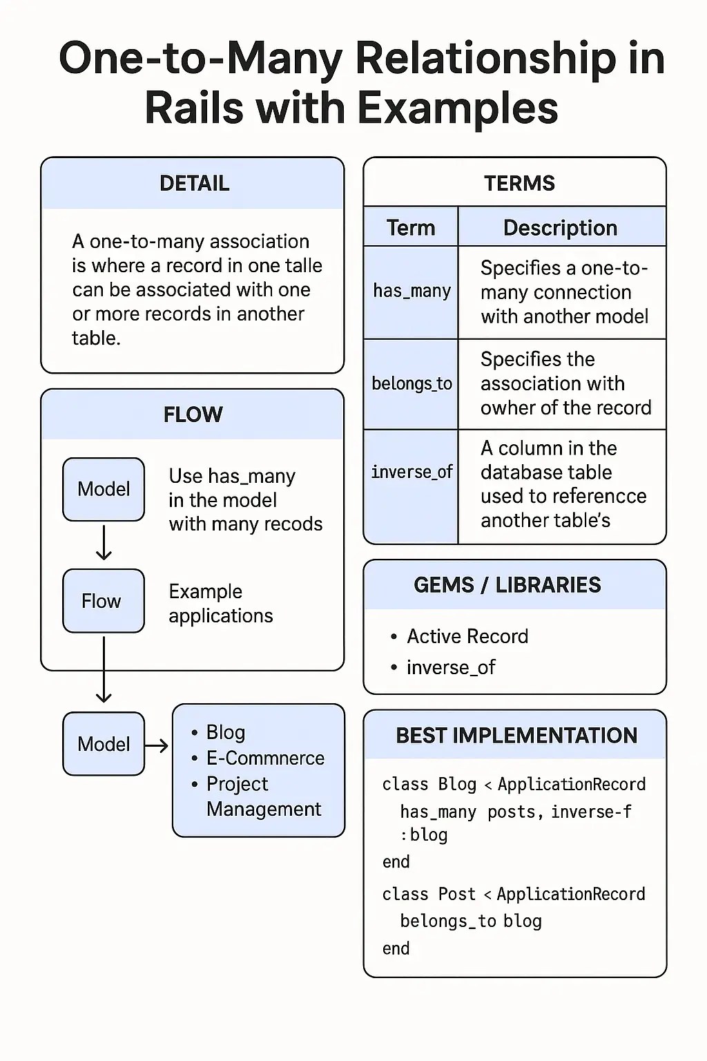 one_to_many_rails_guide