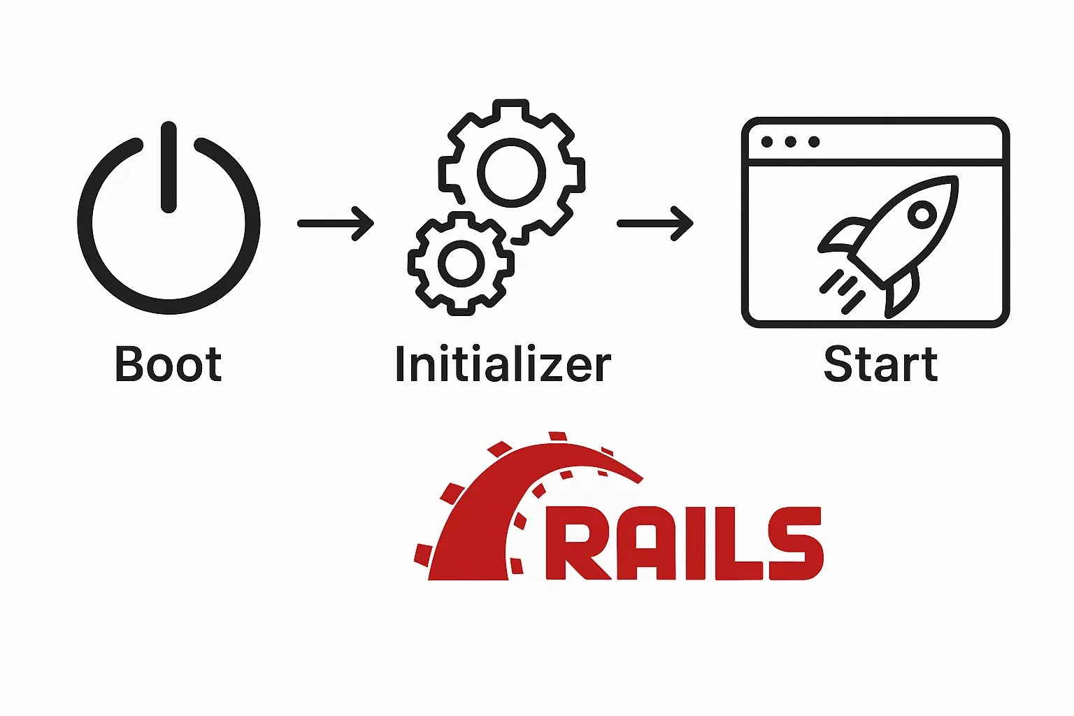 rails_initializer