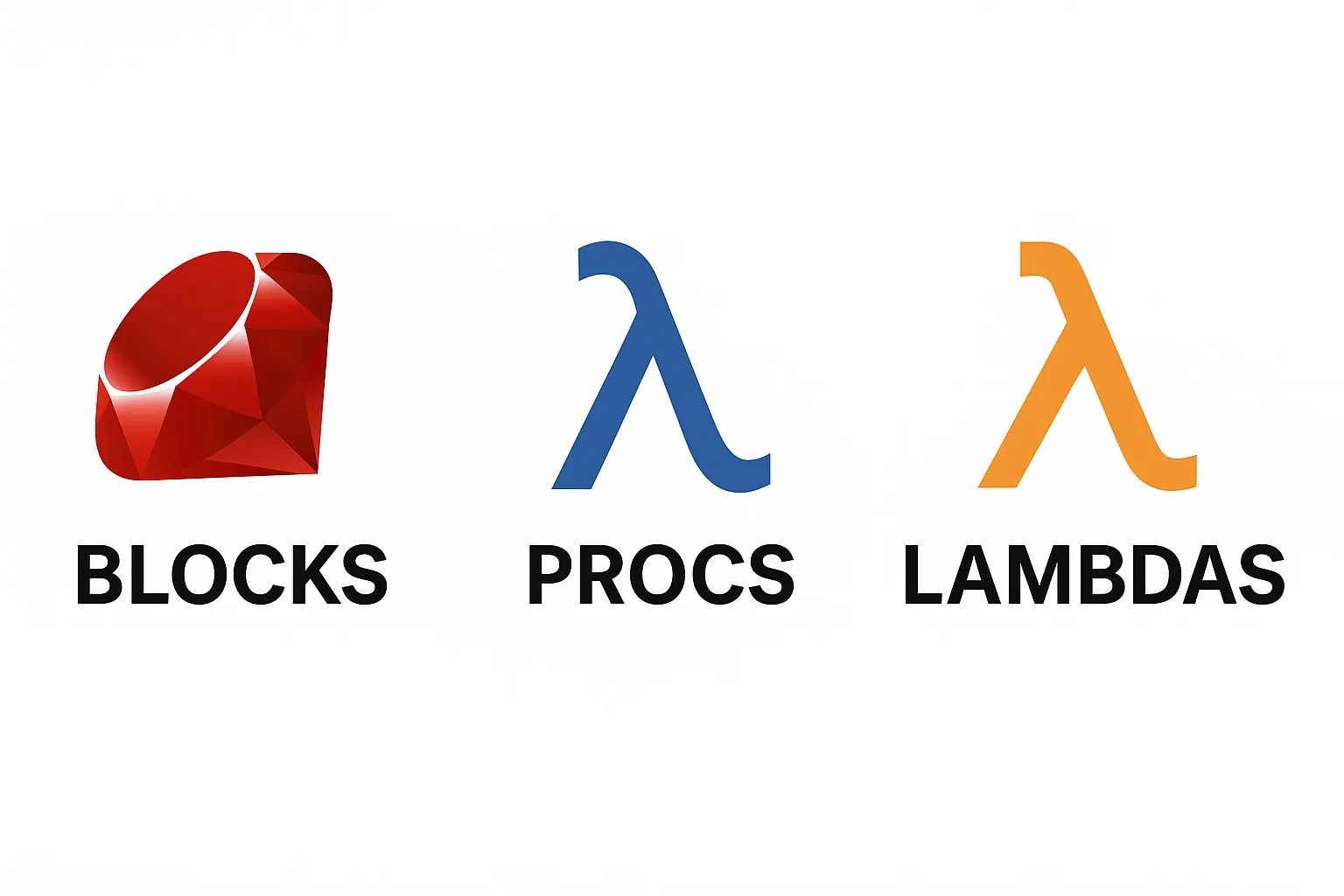ruby_blocks_procs_lambdas