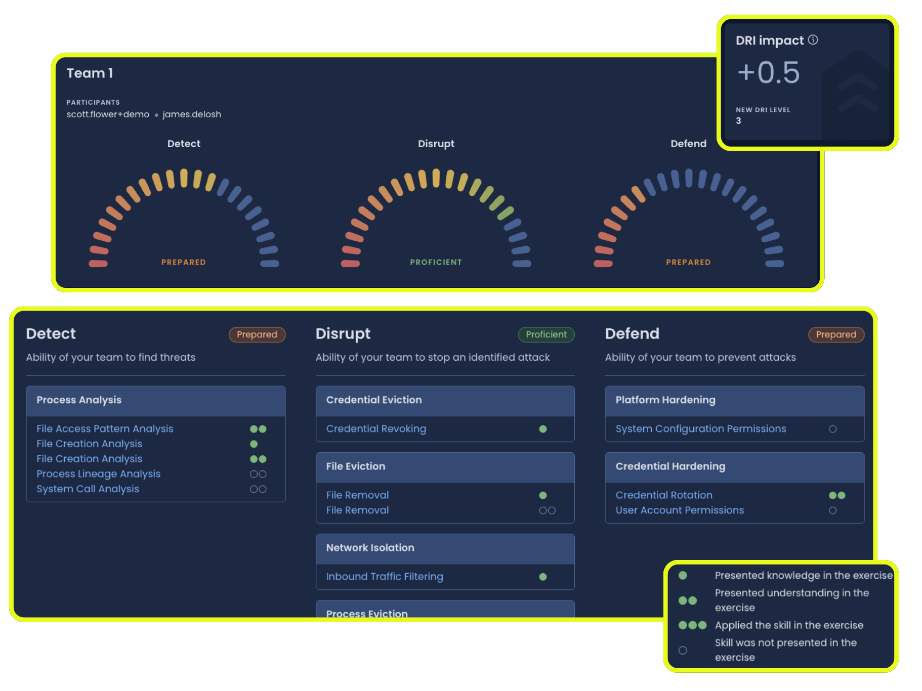 Cybersecurity Cybersecuritytraining Networksecurity Rangeforce - Colorful Design Collection - High Resolution Quality