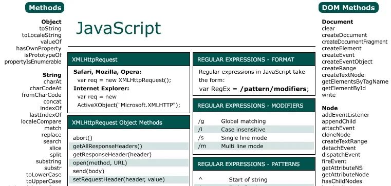 Basic Math Cheat Sheet For Actionscript Programmers Jean Philippe C T - Colorful Patterns - Classic High Resolution Collection