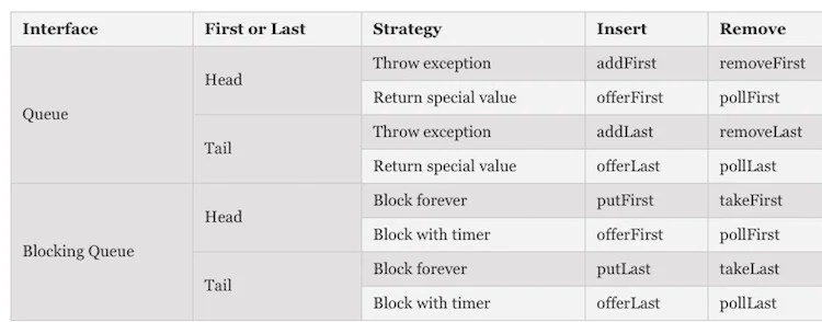 20 Most Useful Java Cheat Sheets For Developers | 2023 Edition - RankRed