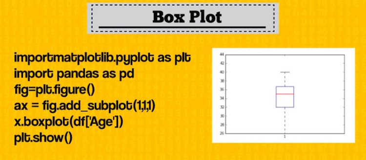 20+ Helpful Python Cheat Sheet of 2022 - RankRed