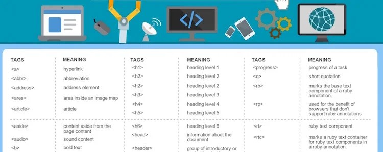 20 Best HTML Cheat Sheet Of 2022 | With All New HTML5 Tags - RankRed