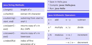 20 Most Useful Java Cheat Sheets For Developers | 2023 Edition - RankRed