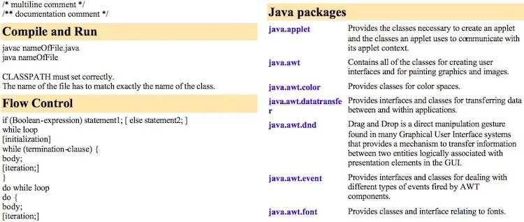 20 Most Useful Java Cheat Sheets For Developers | 2023 Edition - RankRed