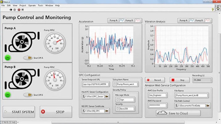 What Hardware/Software Does SpaceX Use To Power Its Rockets? - RankRed