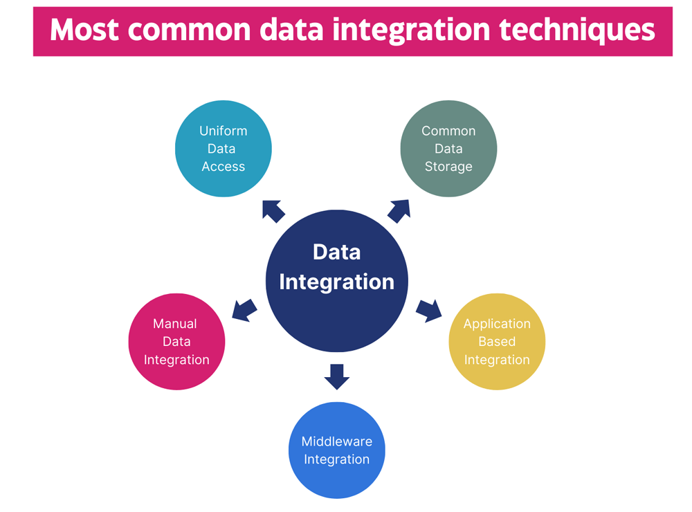 Elevating Data Integration A Four Tier Approach To Effective Data - Ultra HD Nature Wallpapers for Desktop