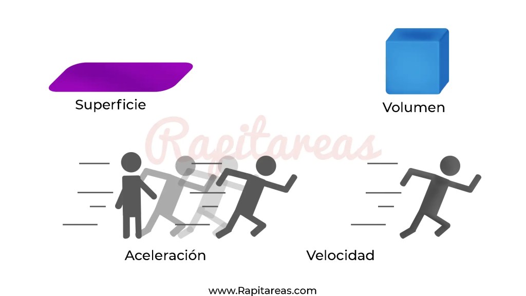 Magnitudes derivadas