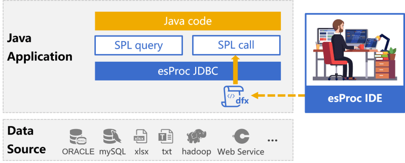 Java Computing Layer Esproc Agile Data Computing Engine - Vintage Photo Collection - 8K Quality