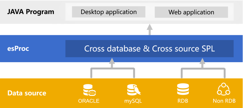 Java Computing Layer Esproc Agile Data Computing Engine - Best Ocean Photos in Full HD