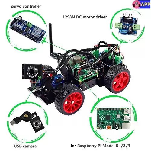 Raspberry Pi Robot Kits Unleashing Diy Robotics Potential - Best Abstract Arts in Full HD