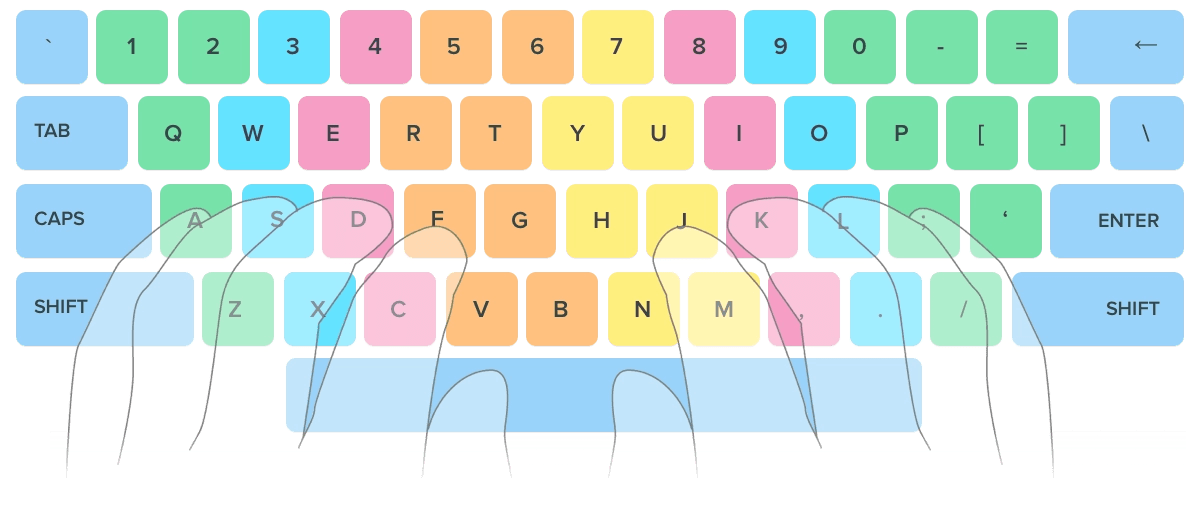 How to learn typewriting