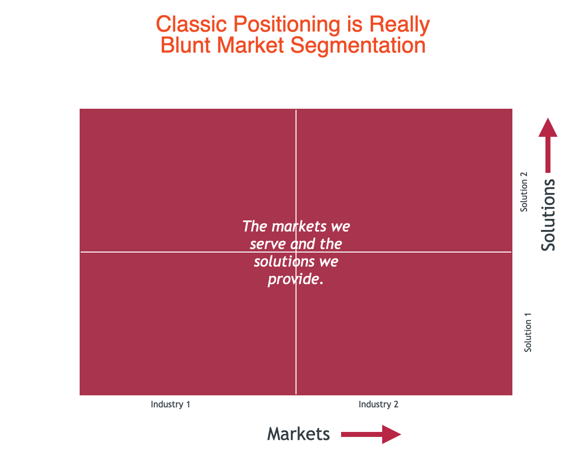 How to Use Positioning to Drive Better Strategic Choices - Rattleback - Adding More Positioning Choices Tends To