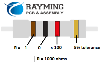 Resistor Color Code Calculator And Chart 4 Band 5 Band Or