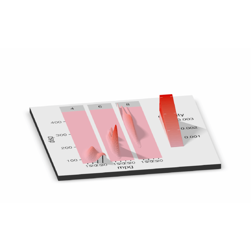 Transform Ggplot2 Objects Into 3d Plot Gg Rayshader - Download Incredible Dark Image | Desktop