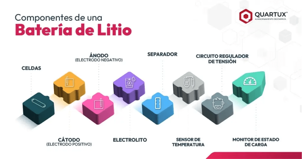 batería panel solar