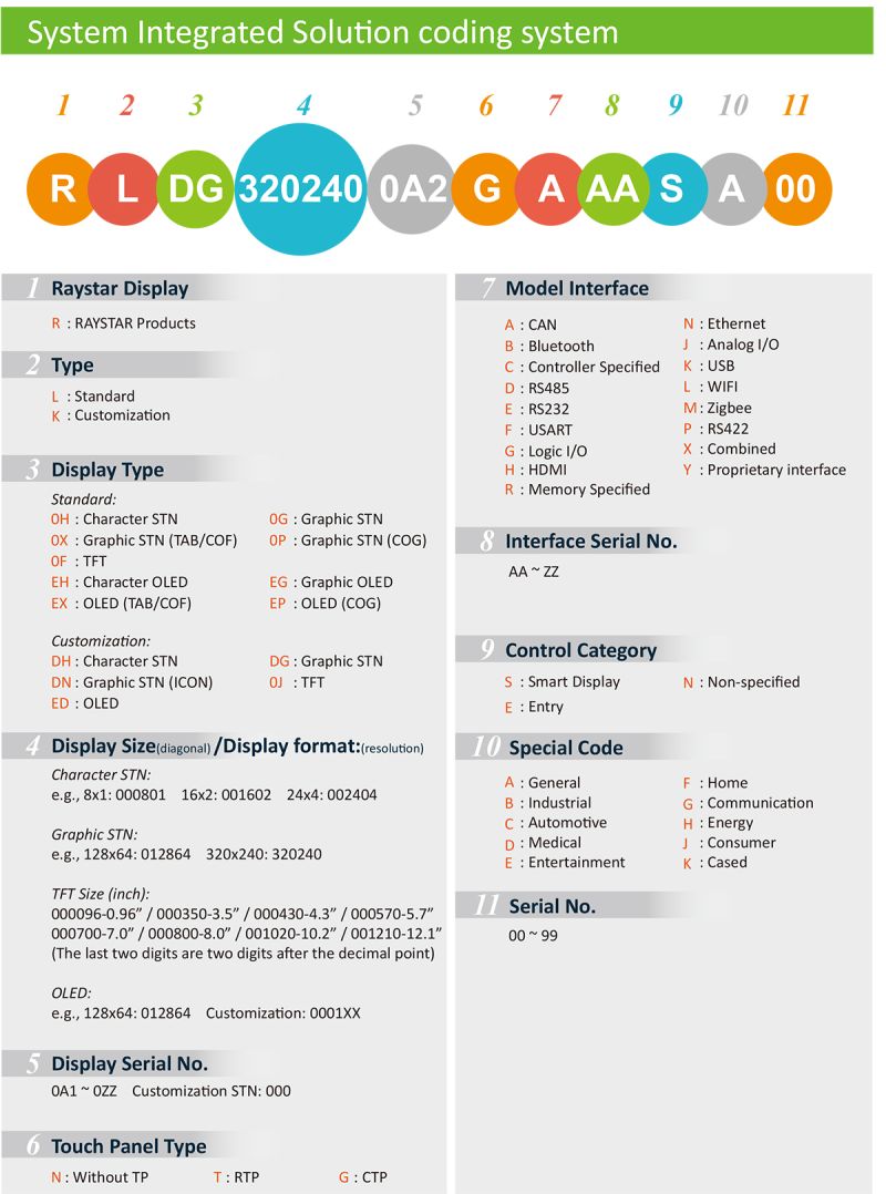 Raystar Oled Coding System Lcd Coding Lcm Coding System Tft Coding System - Premium Space Art Gallery - Retina