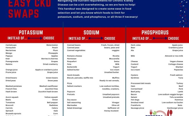 Low Phosphorous Foods For CKD Diet | Rebecca Bitzer & Associates